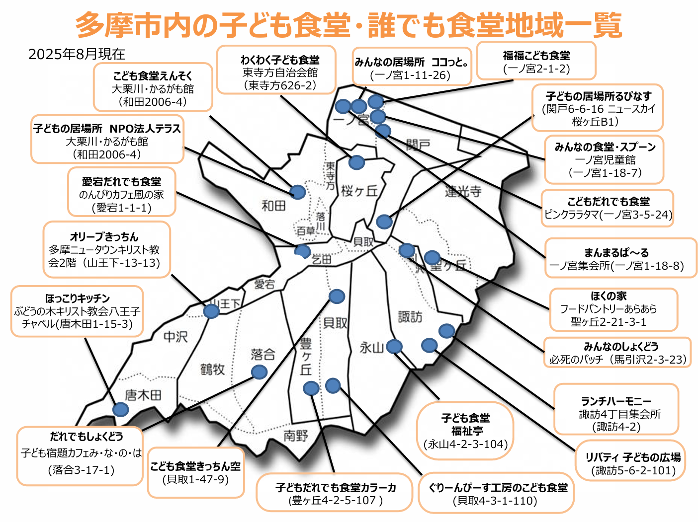 子ども食堂・誰でも食堂の紹介